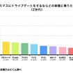 クリスマスにドライブデートをするなら、どの車種に乗りたいですか？（Z世代）