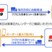 6か月間、1か月最大8回まで洗車セットを配送