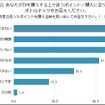 EVを購入する上で迷うポイント