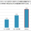 充電スポットまで自宅から徒歩でどのくらいの距離にあるか