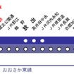 うめきた新駅開業後のおおさか東線。