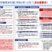 豪雪地帯対策基本計画見直しの概要