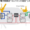 ホンダ CBR600RR に電子制御式コンバインドABS搭載モデル