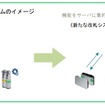 クラウド型改札システムの概要。