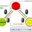 ブリヂストン、リトレッドタイヤ製造や販売技術の教育施設を開設