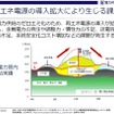 電気は足りている。需給調整の問題