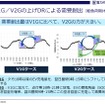 EVバッテリーによる需要創出