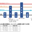 ナイトゲーム開催時の札幌～北広島間の列車体系と主要駅間の所要時間。