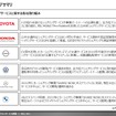 【調査レポート】国内外主要OEMのシェアリングサービス調査