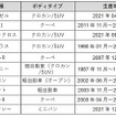 カーセンサー・カー・オブ・ザ・イヤー 2022