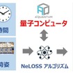 自動割り付け・積み付けシステム「ネロス」の概要