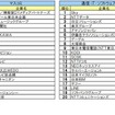 ■2024入社希望者対象 就職活動[早期] 就職ブランド調査(業界別)マスコミ、通信・IT・ソフトウェア