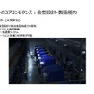 成形部品に使用する金型も社内で製造している