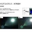 事前に光学シミュレーションを行うことにより課題を洗い出す