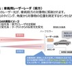 「車載用レーザーレーダ（前方）」の量産を目指す