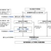 NEXCO西日本：冬の高速道路の安全・安心について各種オペレーション