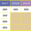 基本運賃/大人一人あたり（円）