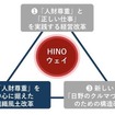 日野の再発防止取り組みのイメージ