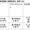 車両スペックと東京地区販売価格