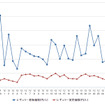 ハイオクガソリン実売価格（「e燃費」調べ）