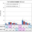年末年始期間の10km以上渋滞回数（下り線）