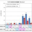 年末年始期間の10km以上渋滞回数（上り線）