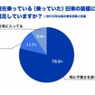 現在乗っている（乗っていた）旧車の装備について満足していますか？