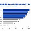 旧車の装備と聞いて思い浮かぶものは何ですか？