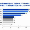 旧車に欲しいと思う装備はありますか？