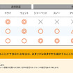 路面適合表