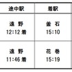 『SL銀河』の運行計画