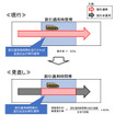 深夜割引適用時間帯に走行した分のみ3割引