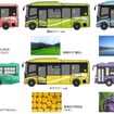 「色とりどりにきらめく地域の魅力」を6色で表現する日田彦山線BRT車両のエクステリア。走行試験が行なわれる小型電気バスは「しゃくなげカラー」「棚田カラー」「水郷カラー」「ゆずカラー」の4両。