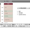 複雑化していたグレード体系をシンプルに変更