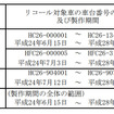 対象車種（S-HYBRID搭載車）