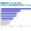 すでに販売が終了してしまったが、復活してほしいと思う車はありますか？