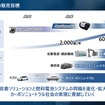 燃料電池システムの販売目標