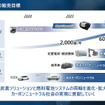 燃料電池システムの外販開始