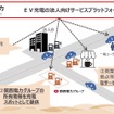 関西電力が提供するEV充電ネットワークサービスの将来像