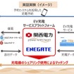 EV充電ネットワークサービス構築に向けた企業連携による実証実験概要