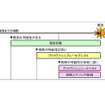 トヨタ、プリクラッシュシステムの新技術を発表