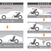 トヨタ、プリクラッシュシステムの新技術を発表