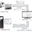 運行管制システム全体像