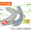 阪神高速、ETCを活用した 路外パーキング 実験を開始