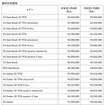 アウディ 新価格と旧価格