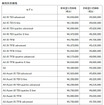 アウディ 新価格と旧価格