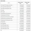 アウディ 新価格と旧価格