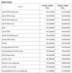 アウディ 新価格と旧価格
