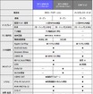 XF11NX2S：フローティング11型ディスプレイモデル 主要機能比較