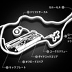 ポルシェエクスペリエンスセンター東京のコース＆モジュール